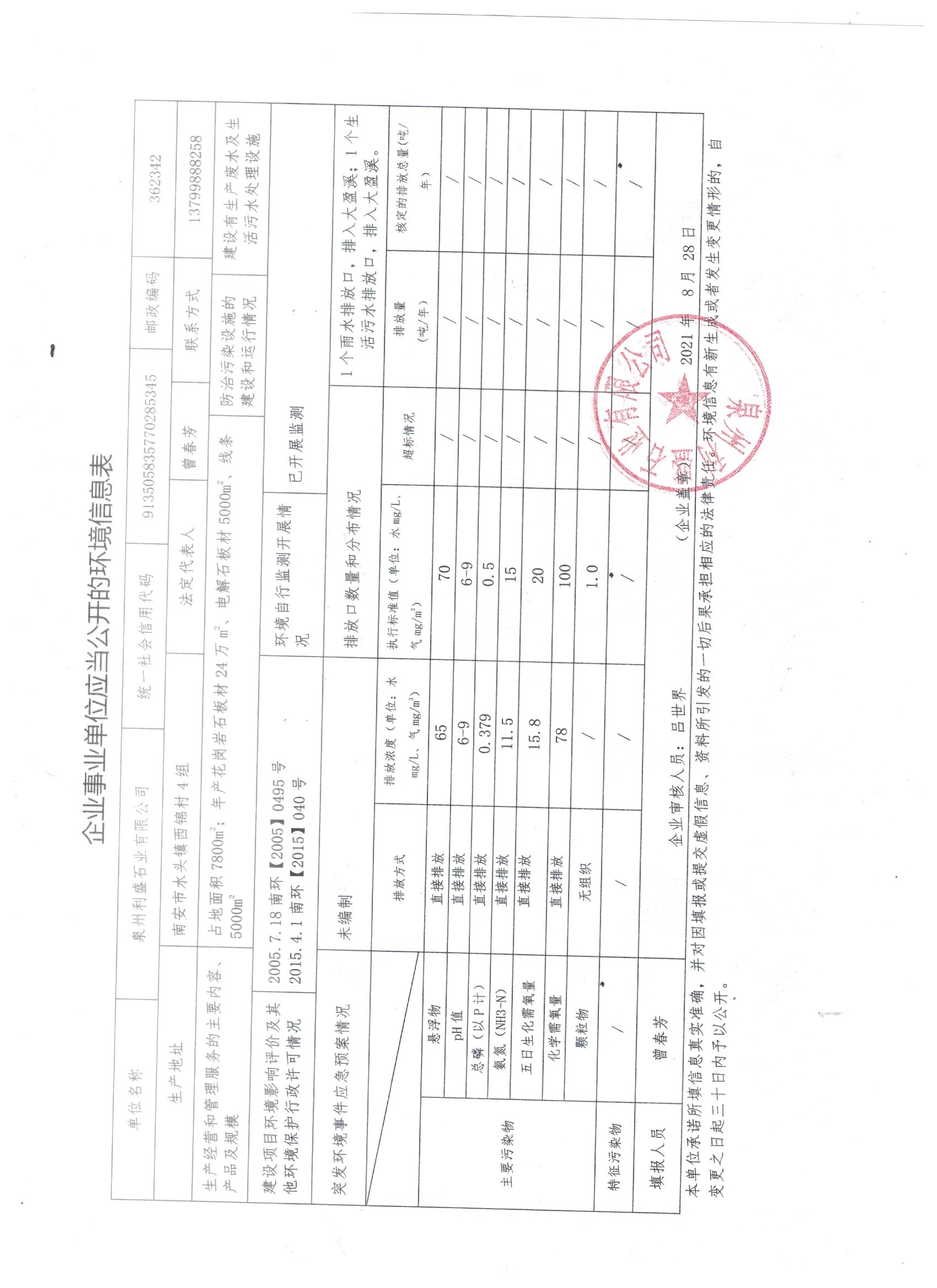 泉州利盛石业有限买球企业事业单位应当公开的环境信息表